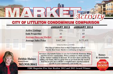 Market Activity Postcard sample design