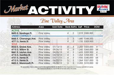 Market Activity Postcard sample design